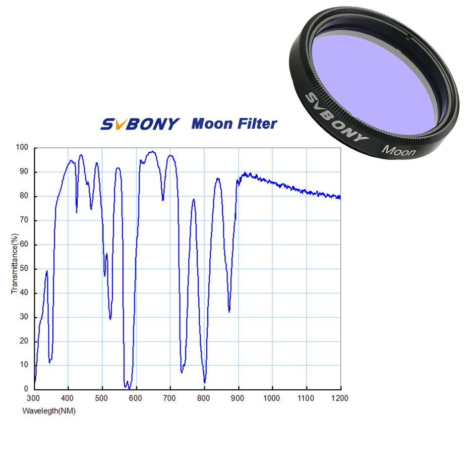 SVBONY Astronomy Planetary Cam - Skyzone Sky04X Pro Oled Fpv Goggles 评论和价格